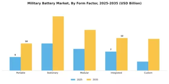 Military Battery Market Segment Image 3