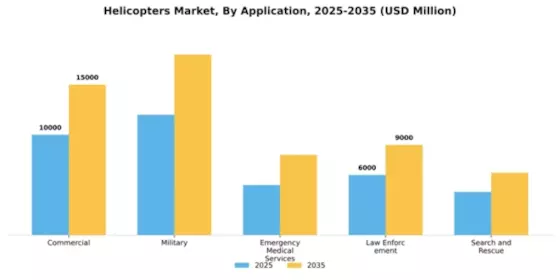 Helicopters Market Segment Image 0