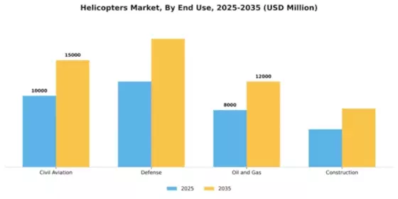 Helicopters Market Segment Image 1