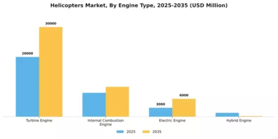 Helicopters Market Segment Image 2