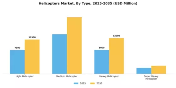 Helicopters Market Segment Image 4