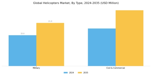 Helicopters Market Segment Image 1