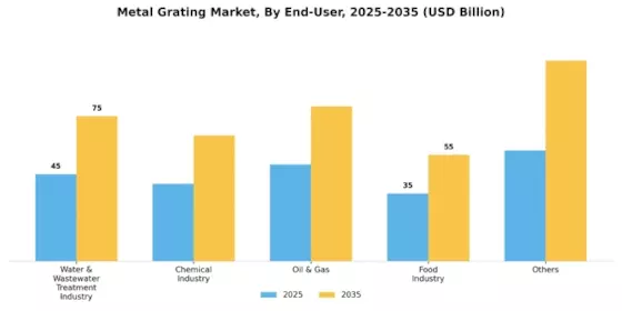 Metal Grating Market Segment Image 2