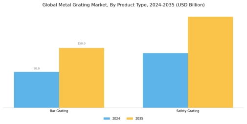 Metal Grating Market Segment Image 0