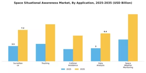 Space Situational Awareness Market Segment Image 0