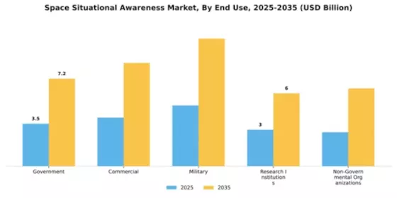 Space Situational Awareness Market Segment Image 1
