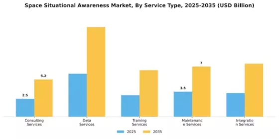Space Situational Awareness Market Segment Image 2