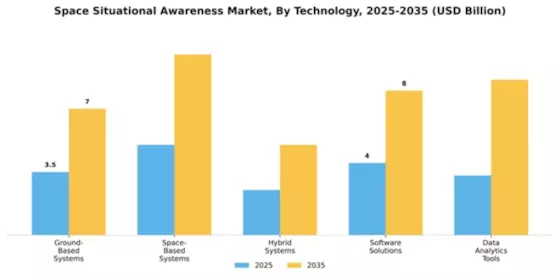 Space Situational Awareness Market Segment Image 3
