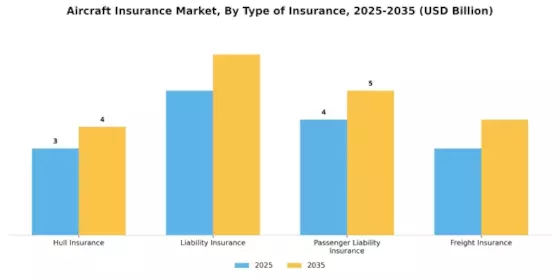 Aircraft Insurance Market Segment Image 0