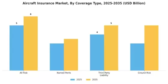 Aircraft Insurance Market Segment Image 2