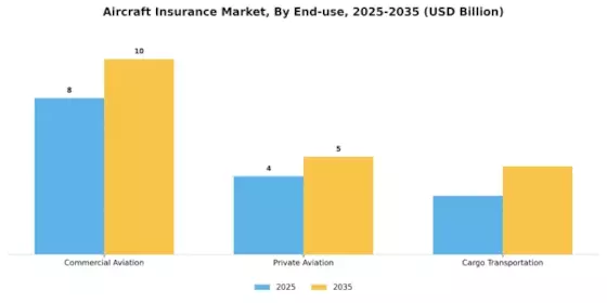 Aircraft Insurance Market Segment Image 3