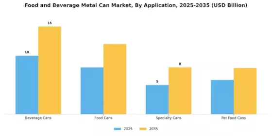 Food Beverage Metal Can Market Segment Image 0