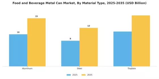 Food Beverage Metal Can Market Segment Image 3