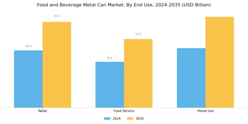 Food Beverage Metal Can Market Segment Image 3