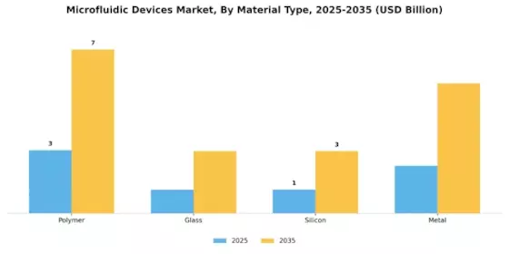 Microfluidic Devices Market Segment Image 2