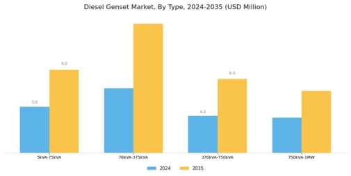 Diesel Genset Market Segment Image 0