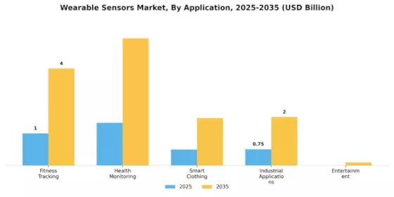 Wearable Sensors Market Segment Image 0