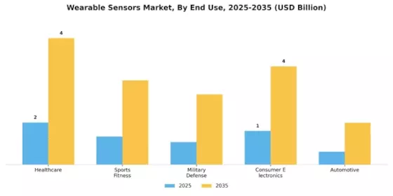 Wearable Sensors Market Segment Image 2