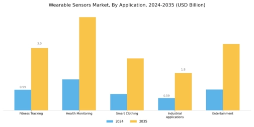 Wearable Sensors Market Segment Image 0