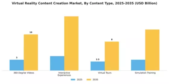 Virtual Reality Content Creation Market Segment Image 1