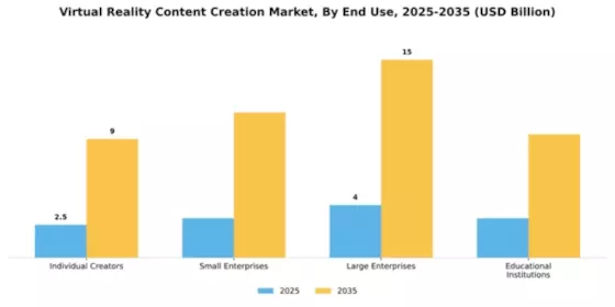 Virtual Reality Content Creation Market Segment Image 3
