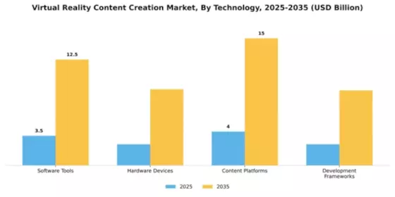 Virtual Reality Content Creation Market Segment Image 4