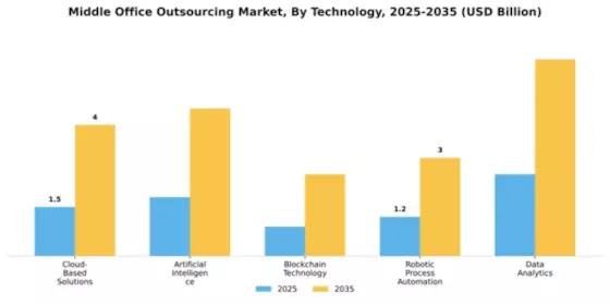 Middle Office Outsourcing Market Segment Image 4