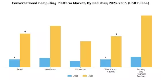 Conversational Computing Platform Market Segment Image 2