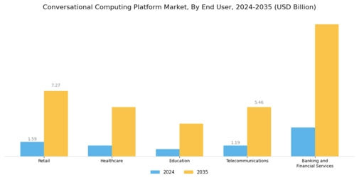 Conversational Computing Platform Market Segment Image 2