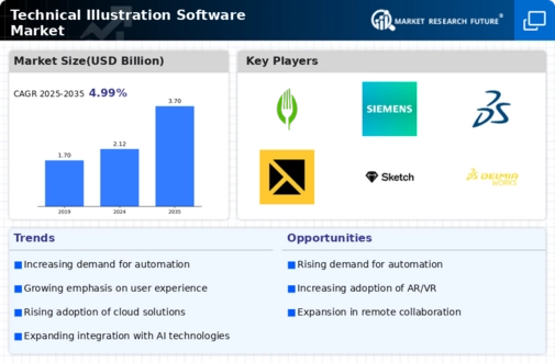 Technical Illustration Software Market Infographic