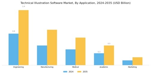 Technical Illustration Software Market Segment Image 0