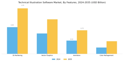 Technical Illustration Software Market Segment Image 3