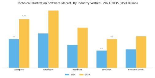 Technical Illustration Software Market Segment Image 4