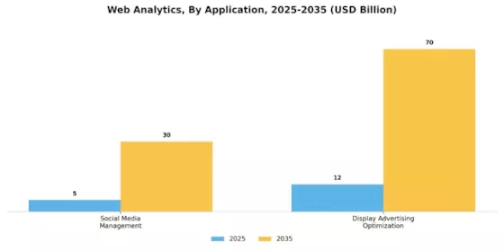 Web Analytics Market Segment Image 0