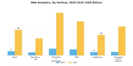 Web Analytics Market Segment Image 1