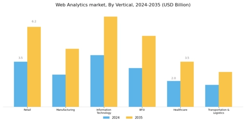 Web Analytics Market Segment Image 1