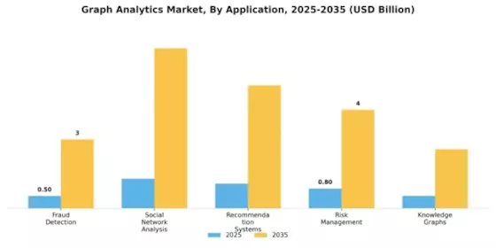 Graph Analytics Market Segment Image 0