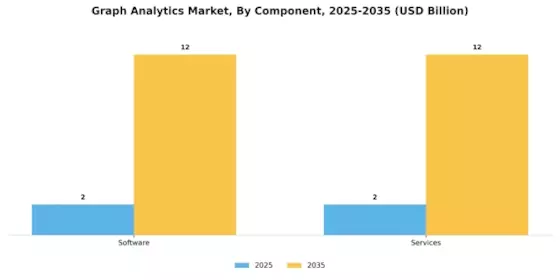 Graph Analytics Market Segment Image 1