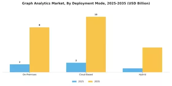 Graph Analytics Market Segment Image 2