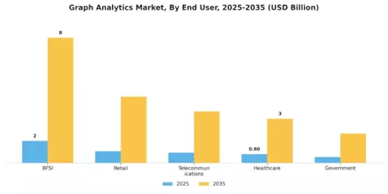 Graph Analytics Market Segment Image 3