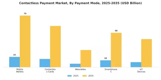 Contactless Payment Market Segment Image 1