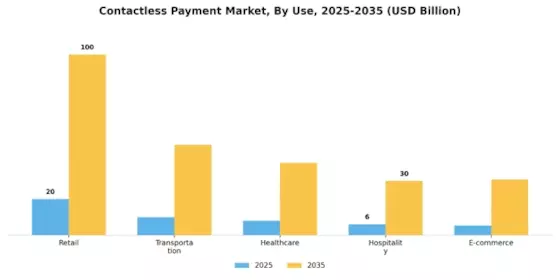 Contactless Payment Market Segment Image 2