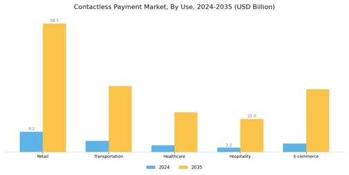 Contactless Payment Market Segment Image 2