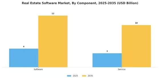 Real Estate Software Market Segment Image 1