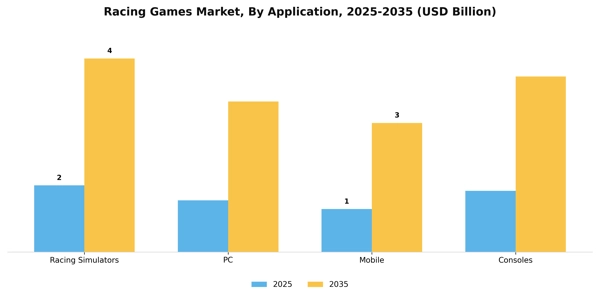 Racing Games Market Segment Image 0
