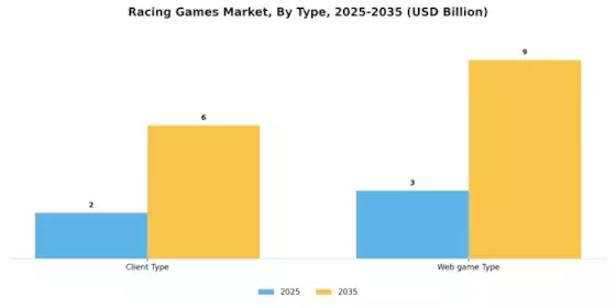 Racing Games Market Segment Image 0