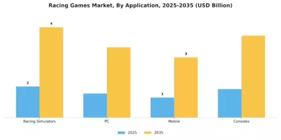 Racing Games Market Segment Image 1