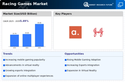 Racing Games Market Infographic