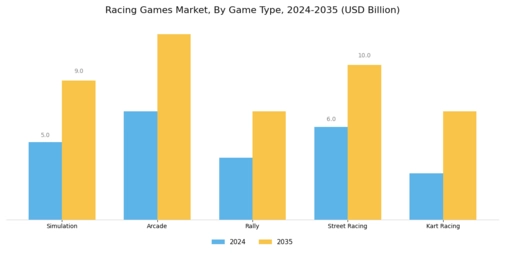 Racing Games Market Segment Image 0