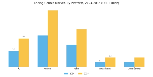 Racing Games Market Segment Image 1